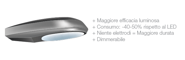 lampade induzione elettromagnetica illuminazione aree pubbliche