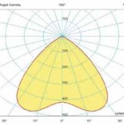Lampada a induzione Focus Bell – curva fotometrica