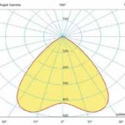 Lampada a induzione Focus Bell – curva fotometrica