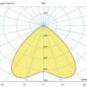 Lampada ad induzione a campana Bell – curva fotometrica