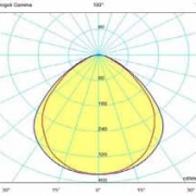Plafoniera a induzione Panel – curva fotometrica