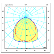 Proiettore Nuovo Galileo a Induzione – curva fotometrica